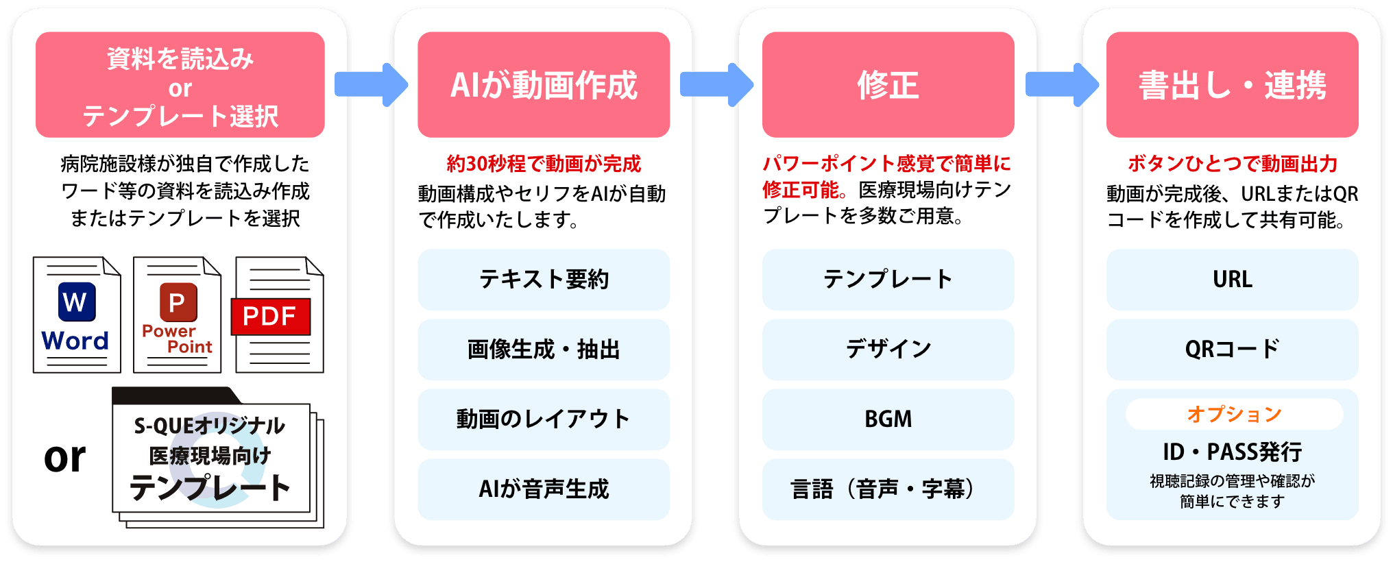 動画作成かんたん4