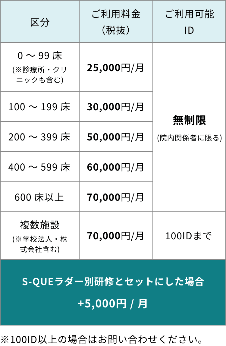 共通科目（スマホ用）