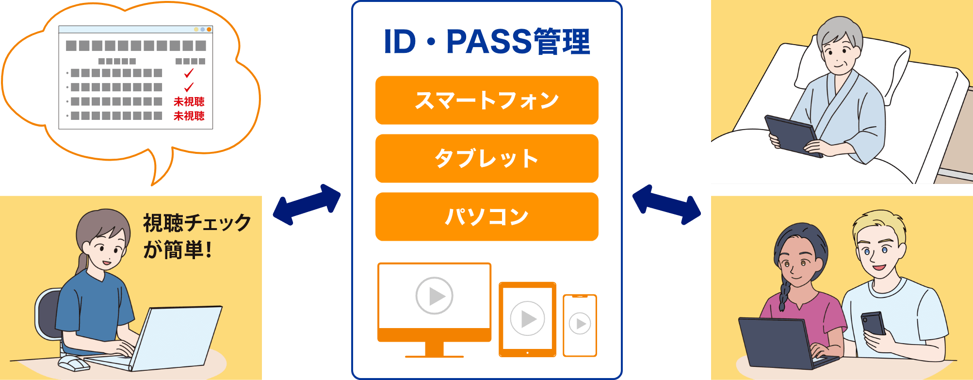 患者説明動画作成サービス