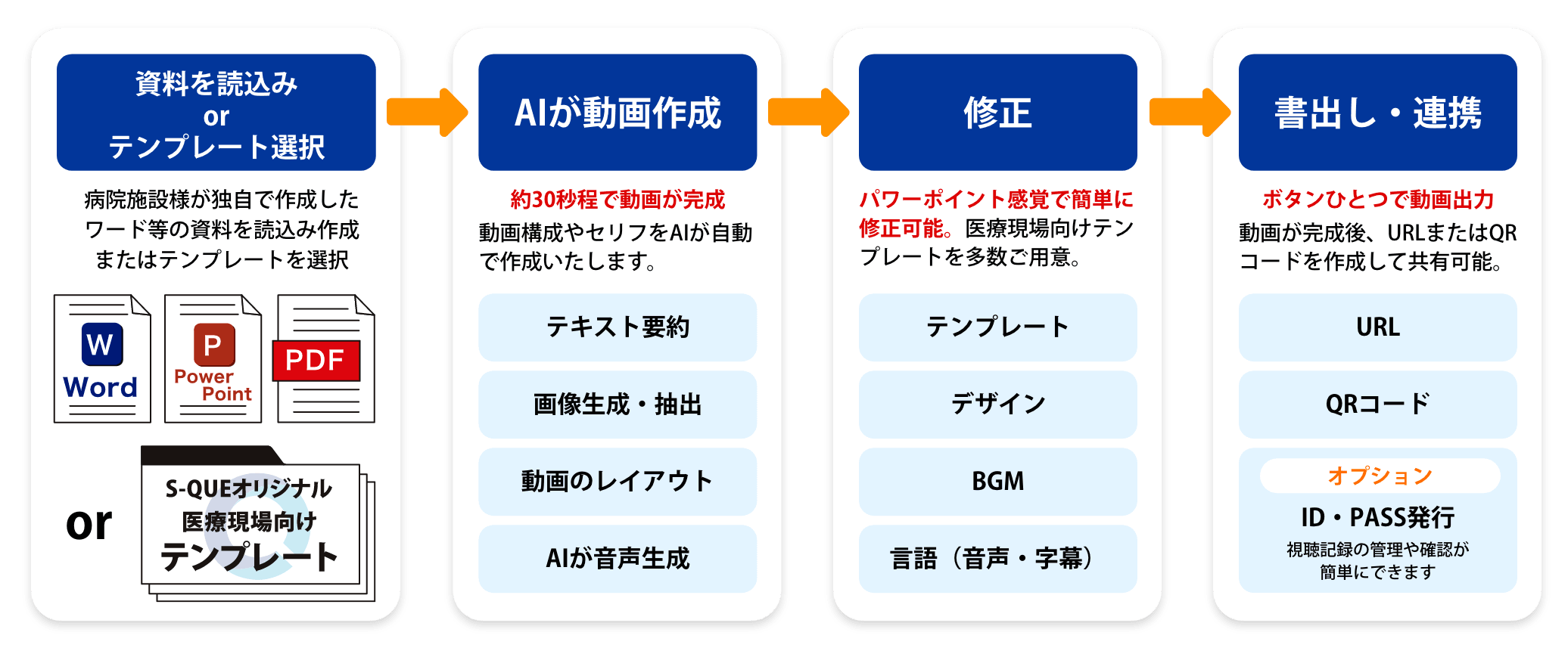 患者説明動画作成サービス